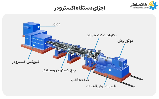 اجزای دستگاه اکسترودر