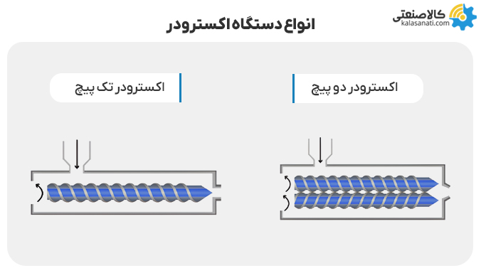 انواع گیربکس اکسترودر