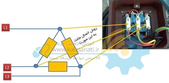 سربندی الکتروموتور