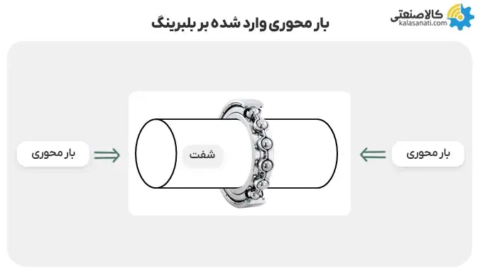 بار محوری