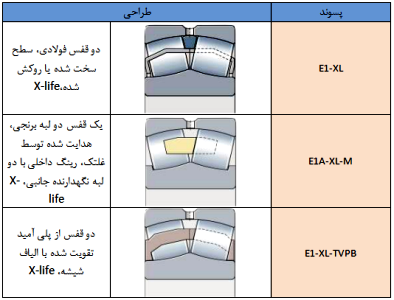 رولبرینگ کروی بدون لبه مرکزی