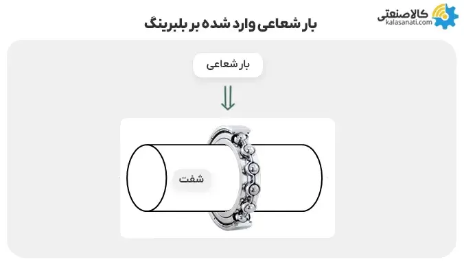 بار شعاعی