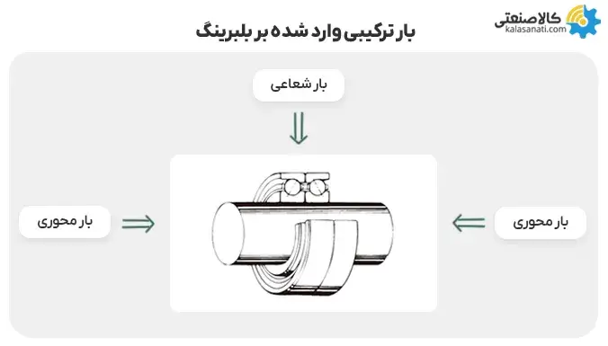 بار ترکیبی