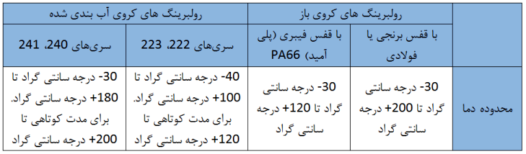 محدوده دمای رولبرینگ کروی اف آ گ