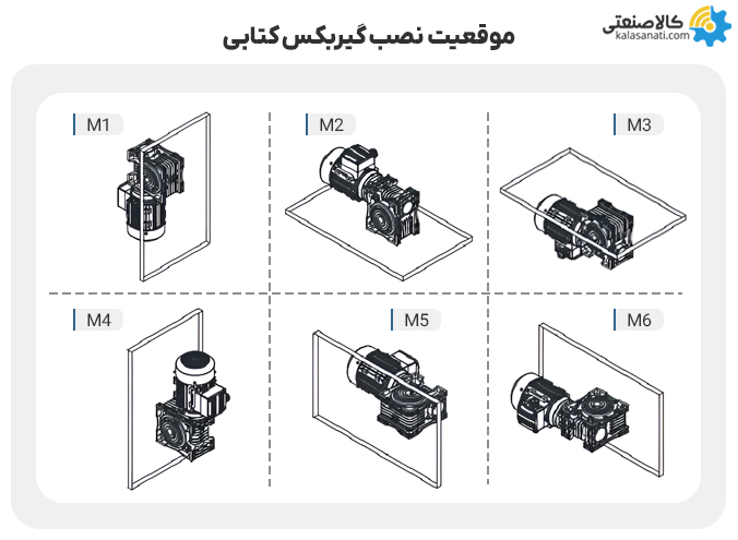 موقعیت نصب گیربکس کتابی