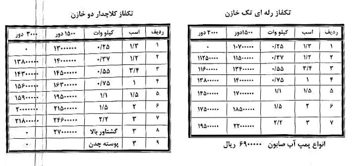 لیست قیمت موتوژن تکفاز