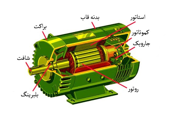 الکتروموتور و انواع دینام صنعتی