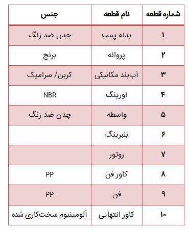 جنس قطعات پمپ لئو apm37