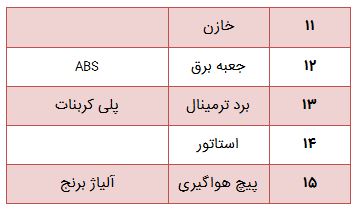 جنس قطعات پمپ لئو apm37 2