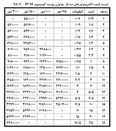 لیست قیمت موتوژن سه فاز آلومینیوم