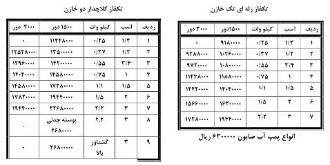 لیست قیمت تکفاز موتوژن