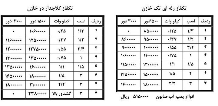 لیست قیمت موتوژن تکفاز