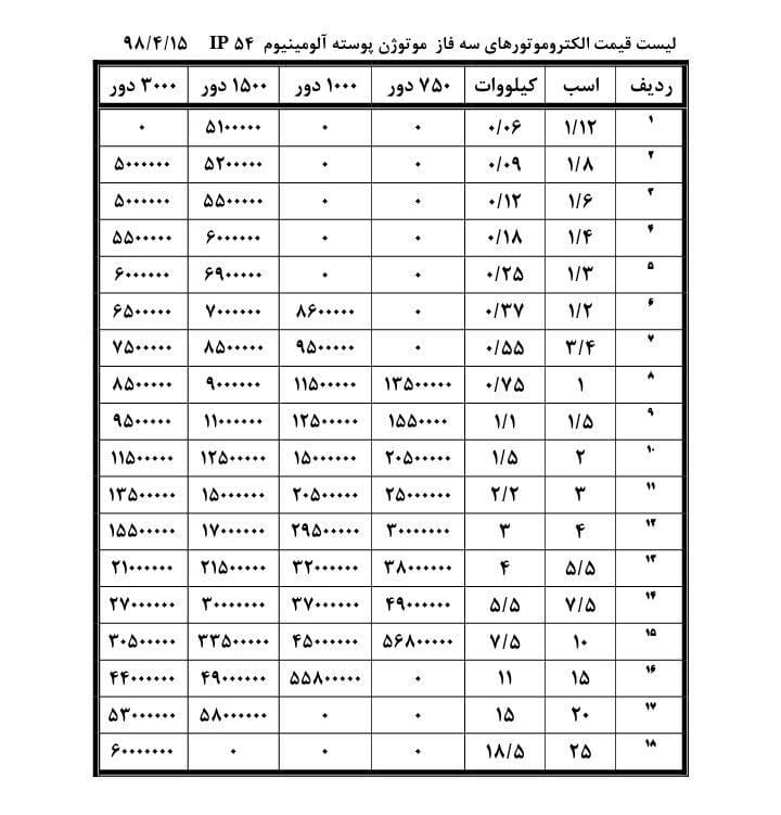 لیست قیمت موتوژن آلومینیوم