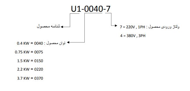 مشخصات اینورتر i master