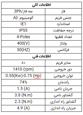 مشخصات الکتروموتور 0.55 کیلووات الکتروژن