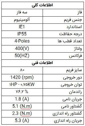 مشخصات فنی الکتروژن یک اسب 1400 دور سه فاز
