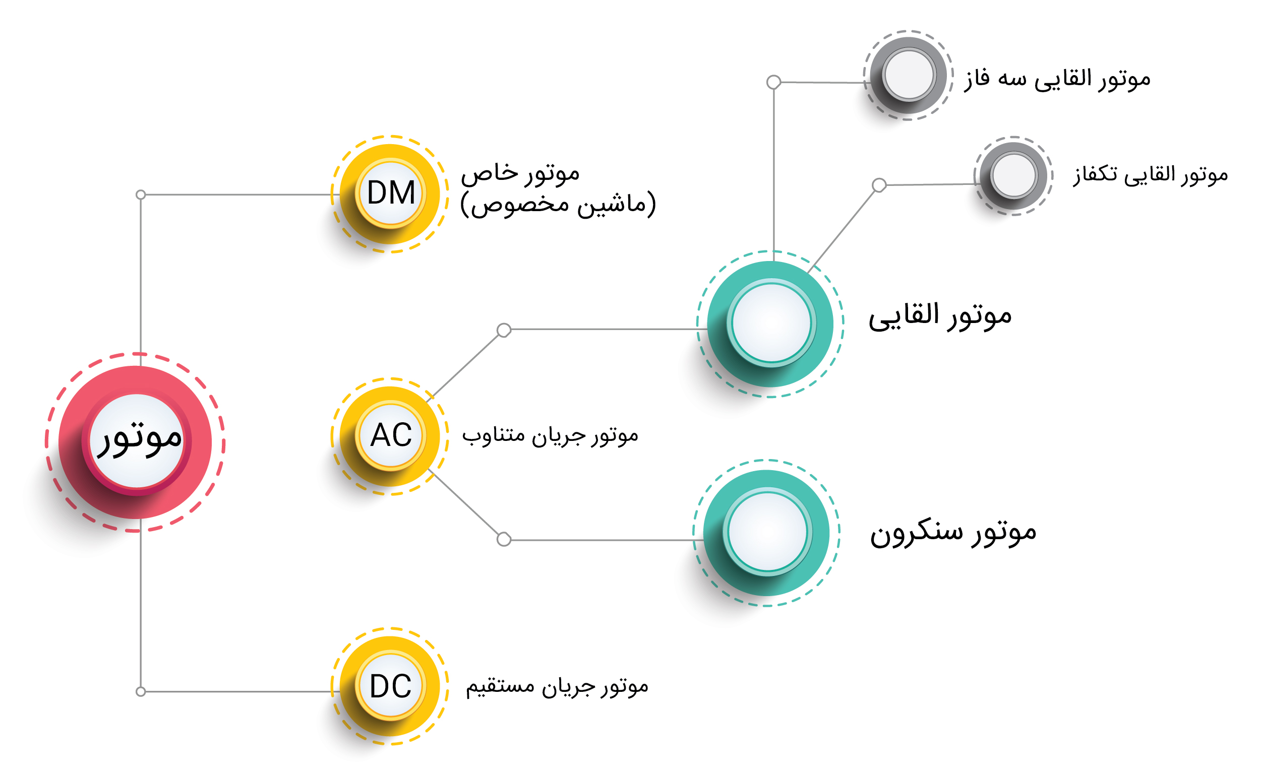 نمودار الکتروموتور