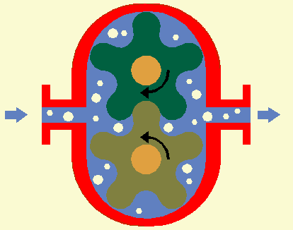 پمپ دنده ای