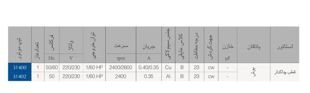 جدول مشخصات فنی پمپ کولری الکتروژن