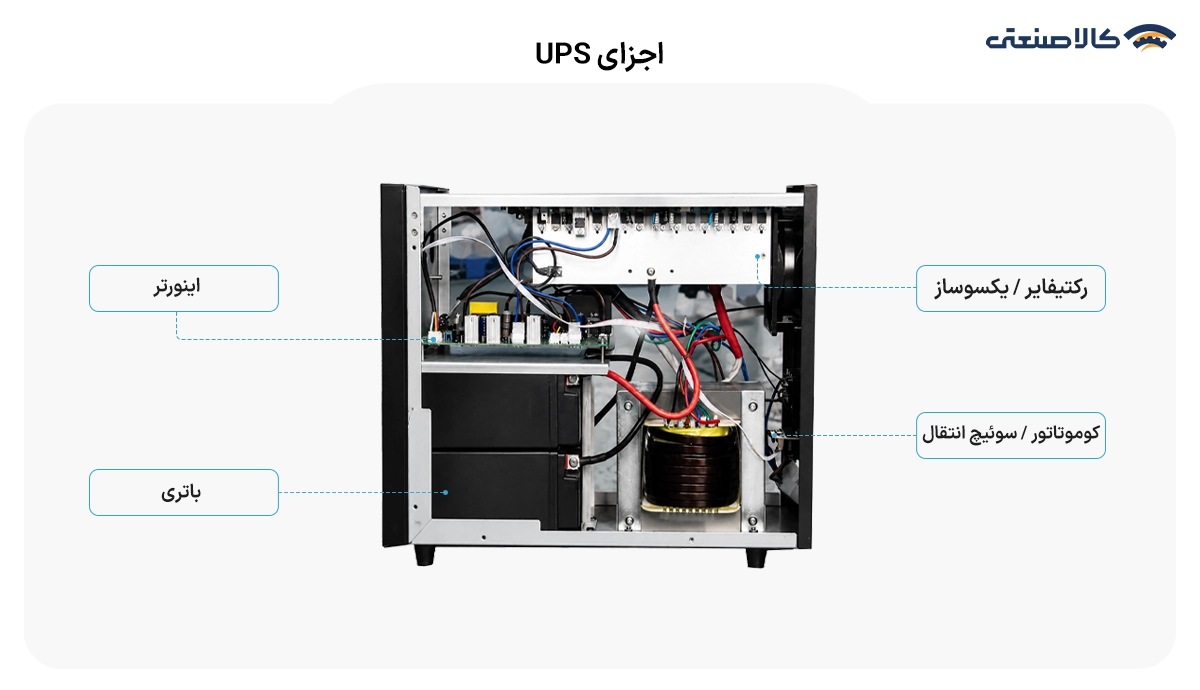 اجزای ups