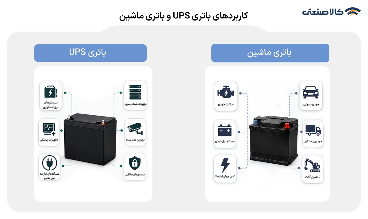 کاربردهای باتری UPS و باتری ماشین