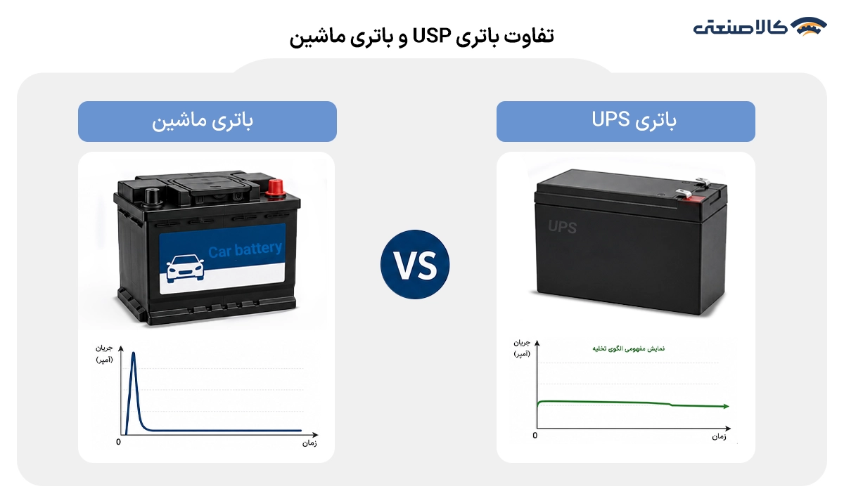 تفاوت باتری یو اس پی و باتری ماشین