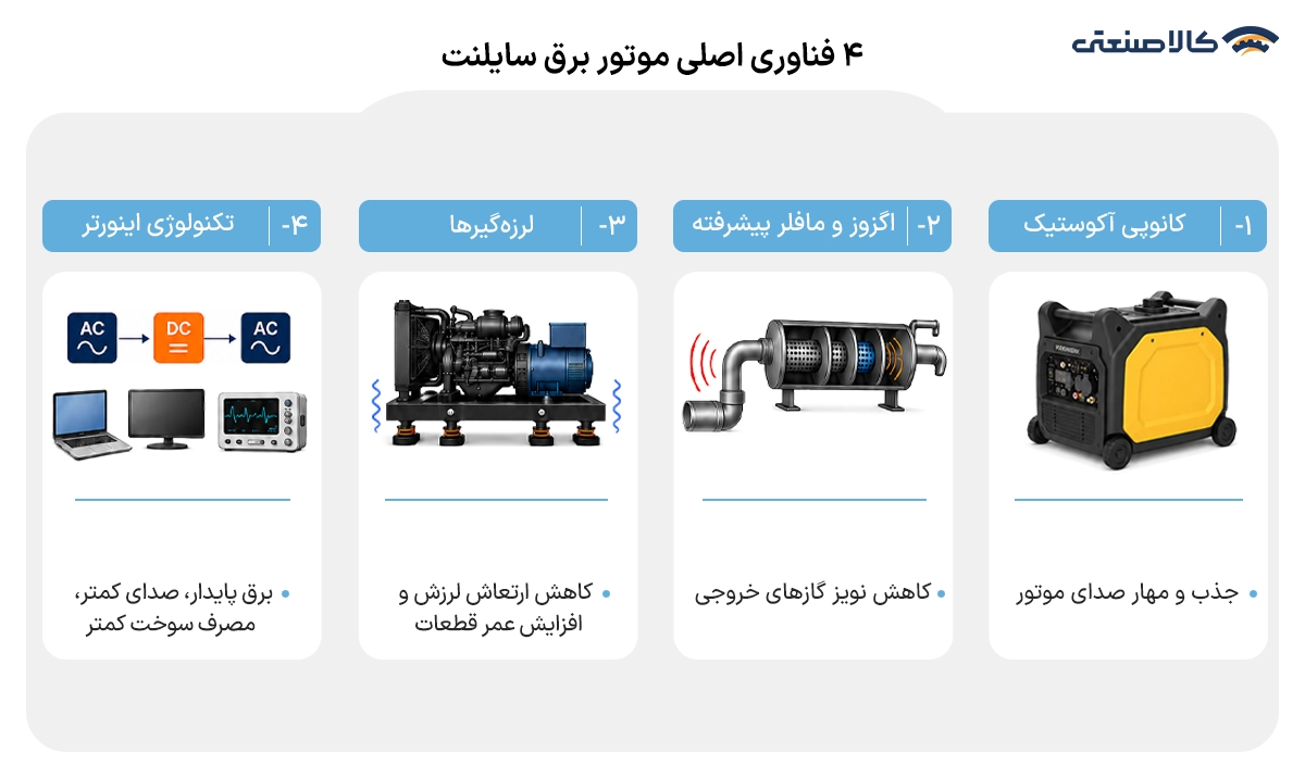 4 فناوری اصلی موتور برق سایلنت