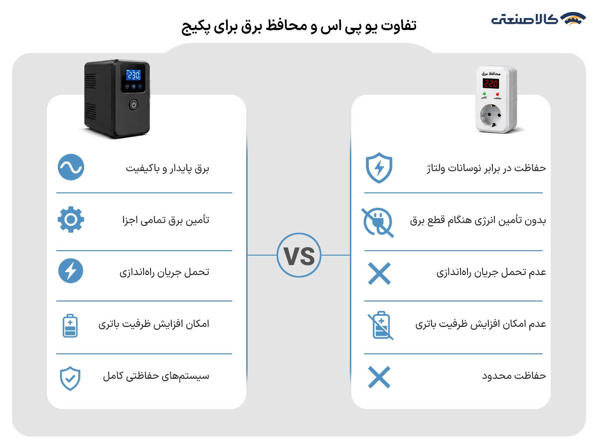 تفاوت یوپی اس و محافظ بررق برای پکیج