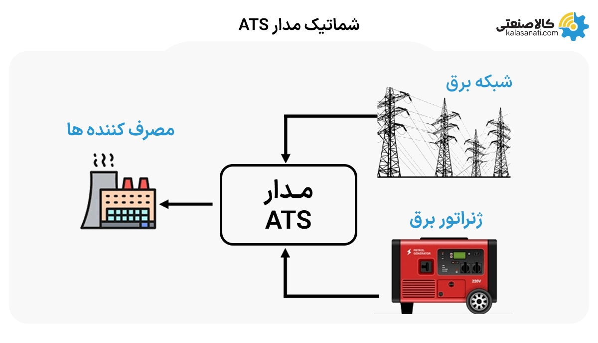شماتیک مدار ats