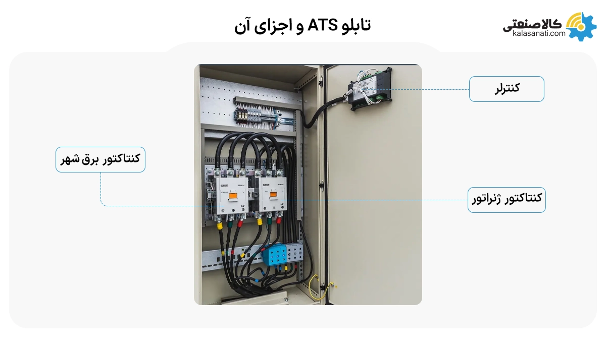 تابلو ats و اجزای آن