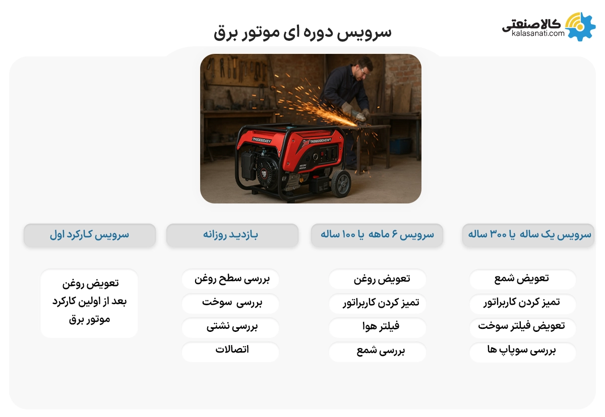 سرویس دوره ای موتور برق