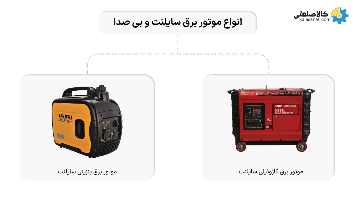 انواع موتور برق سایلنت و بی صدا