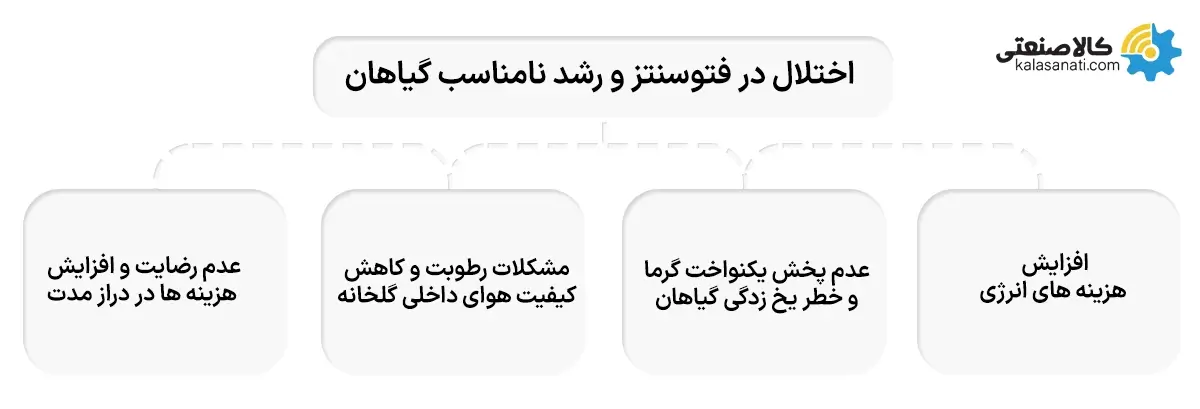 اختلال در فتوسنتز و رشد مناسب گیاهان