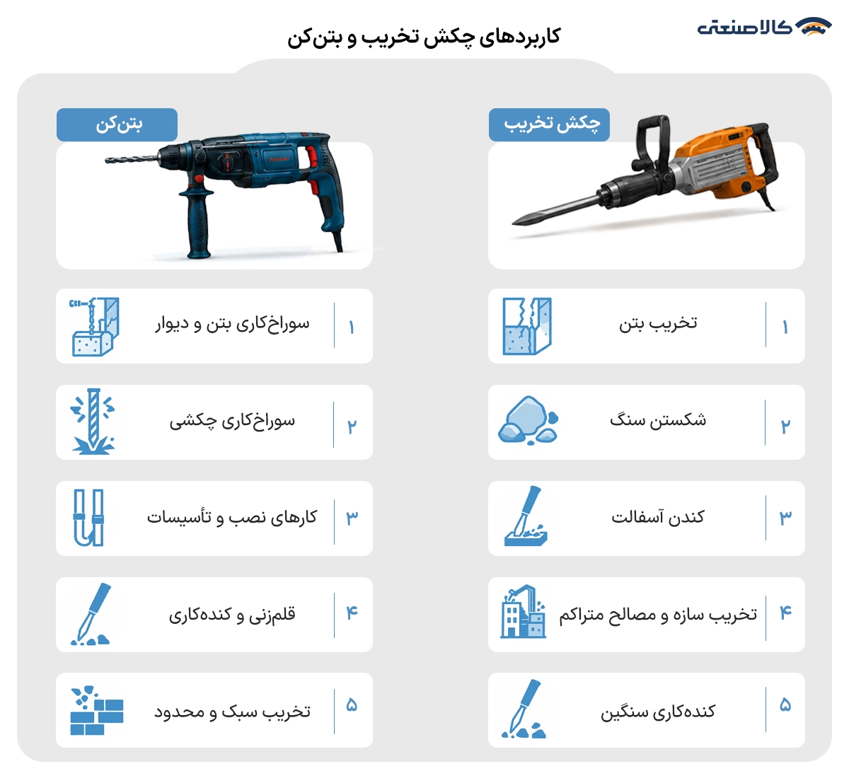 کاربردهای چکش تخریب و بتن کن