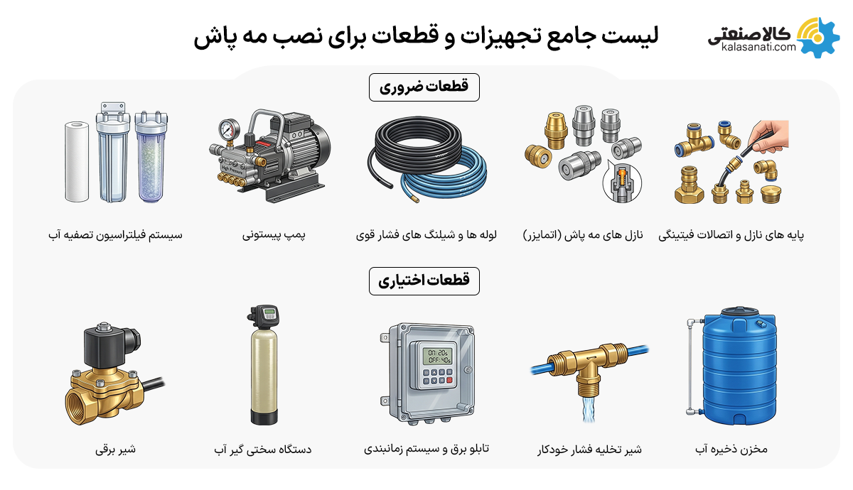 لیست جامع جهیزات و قطعات برای نصب مه پاش