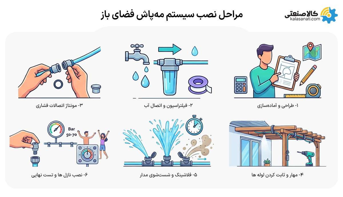 مراحل نصب سیستم مه پاش فضای باز