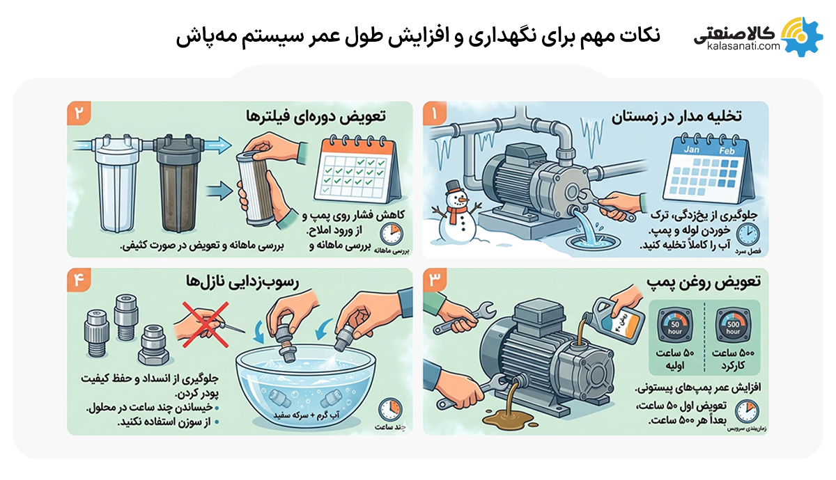 نکات مهم برای نگهداری و افزایش طول عمر سیستم مه پاش