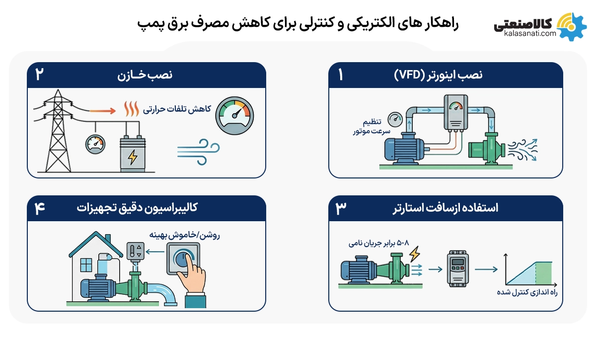 راهکار های الکتریکی و کنترلی برای کاهش مصرف برق پمپ