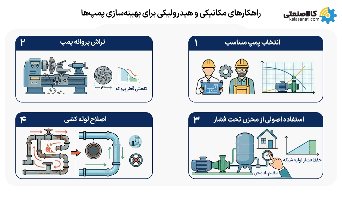 راهکارهای مکانیکی و هیدرولیکی برای بهینه سازی پمپ ها