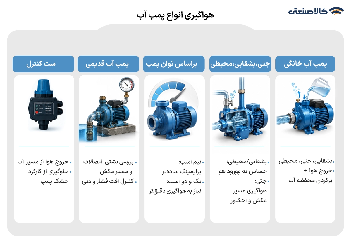 هواگیری انواع پمپ آب
