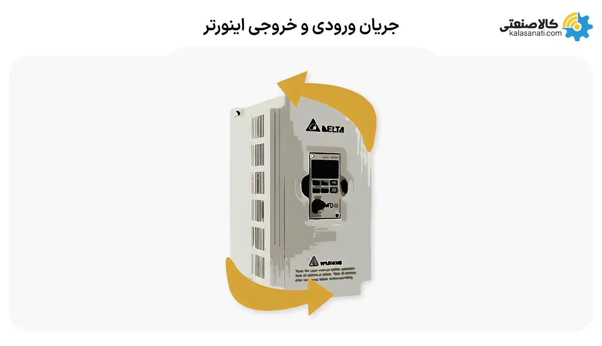 جریان ورودی و خروحی اینورتر