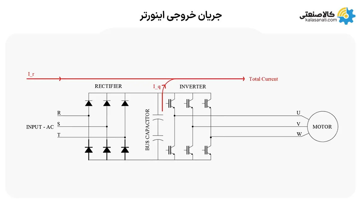 جریان خروجی اینورتر