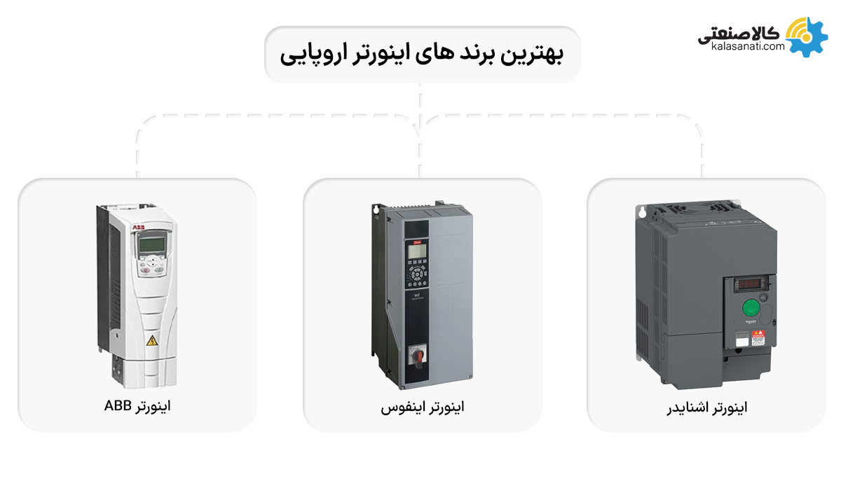 بهترین برند اینورتر اروپایی