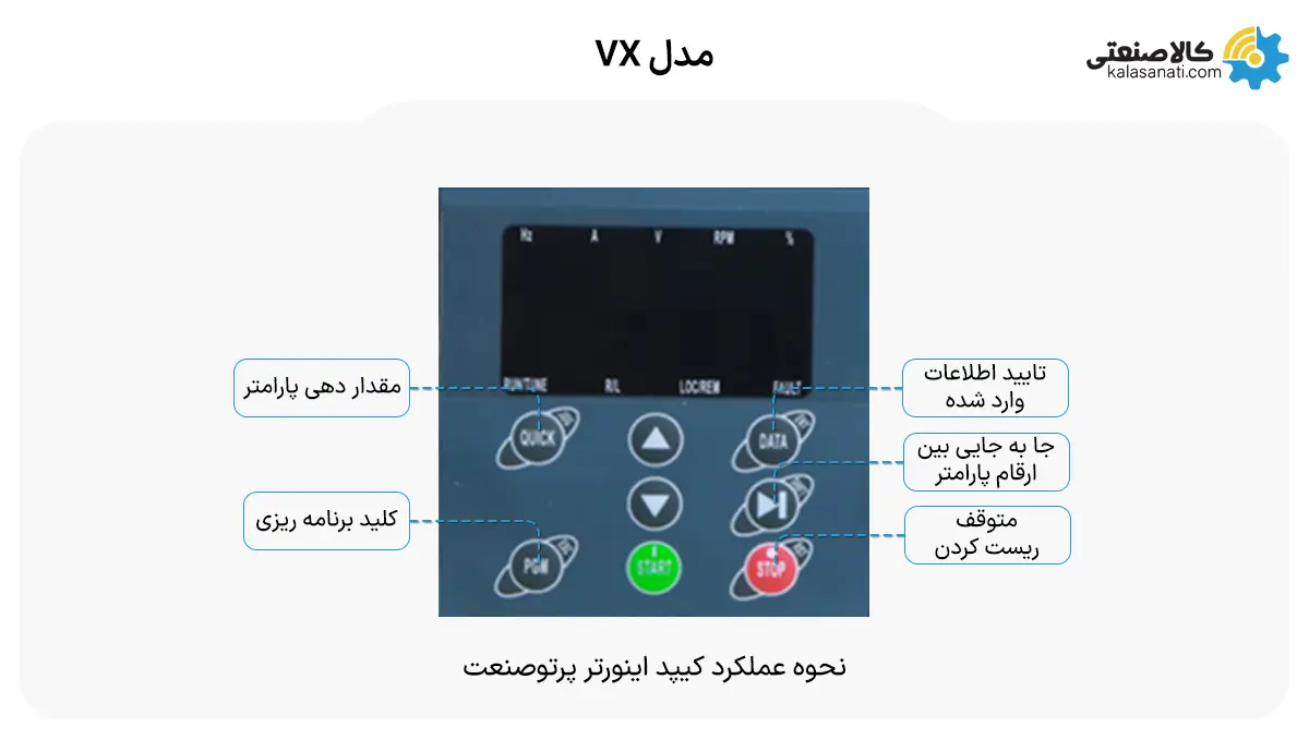 نحوه عملکرد کیپد درایو پرتو صنعت VX
