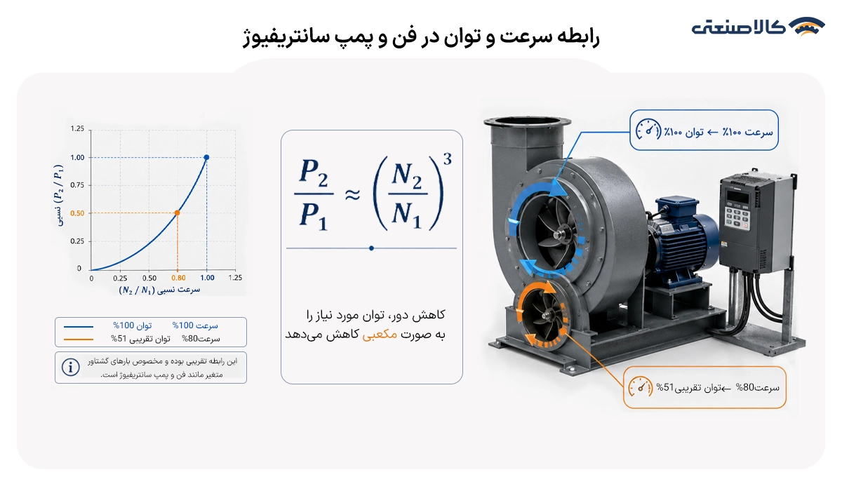 سرعت و توان در فن و پمپ سانتریفیوژ