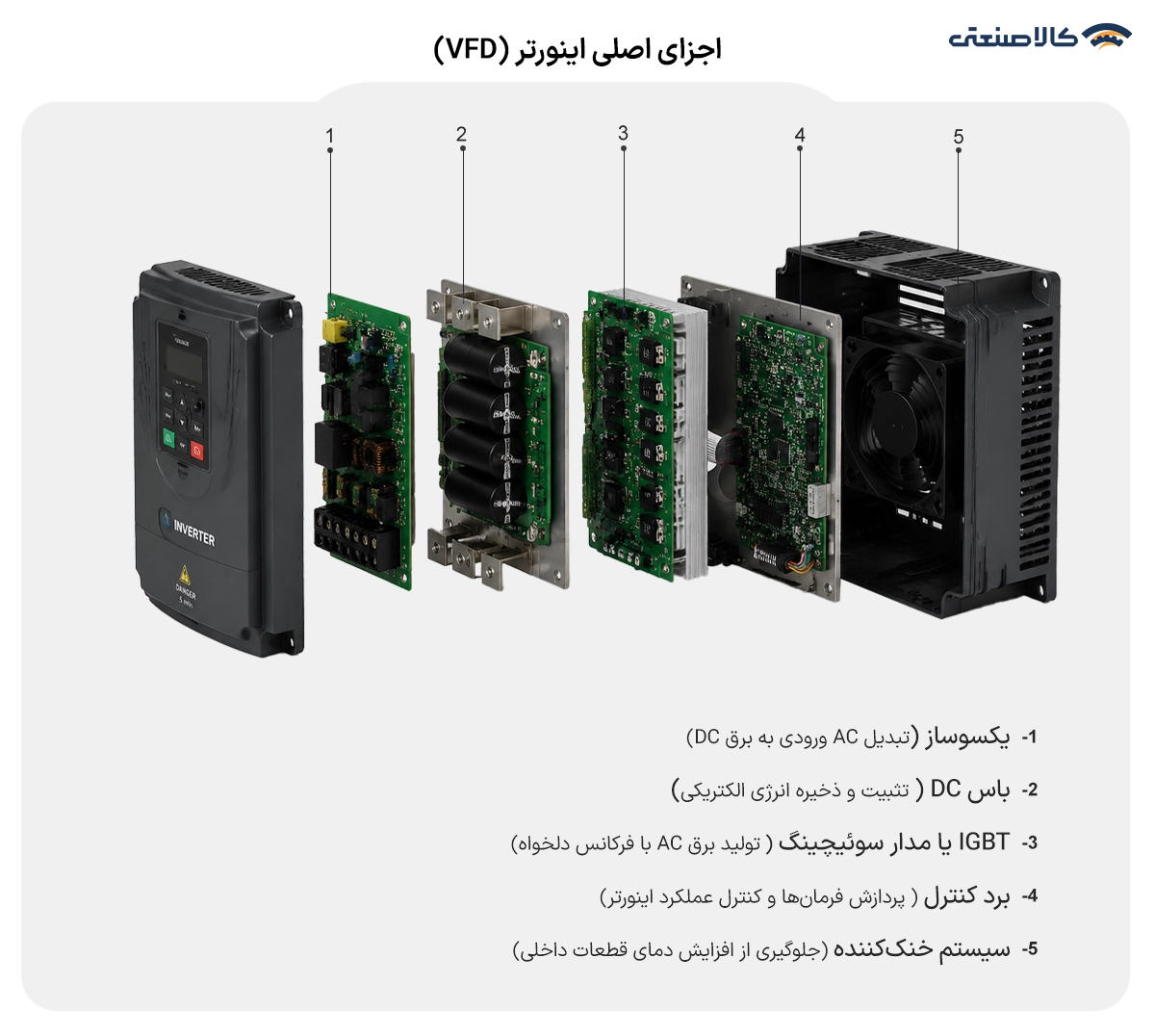 اجزای اصلی اینورتر