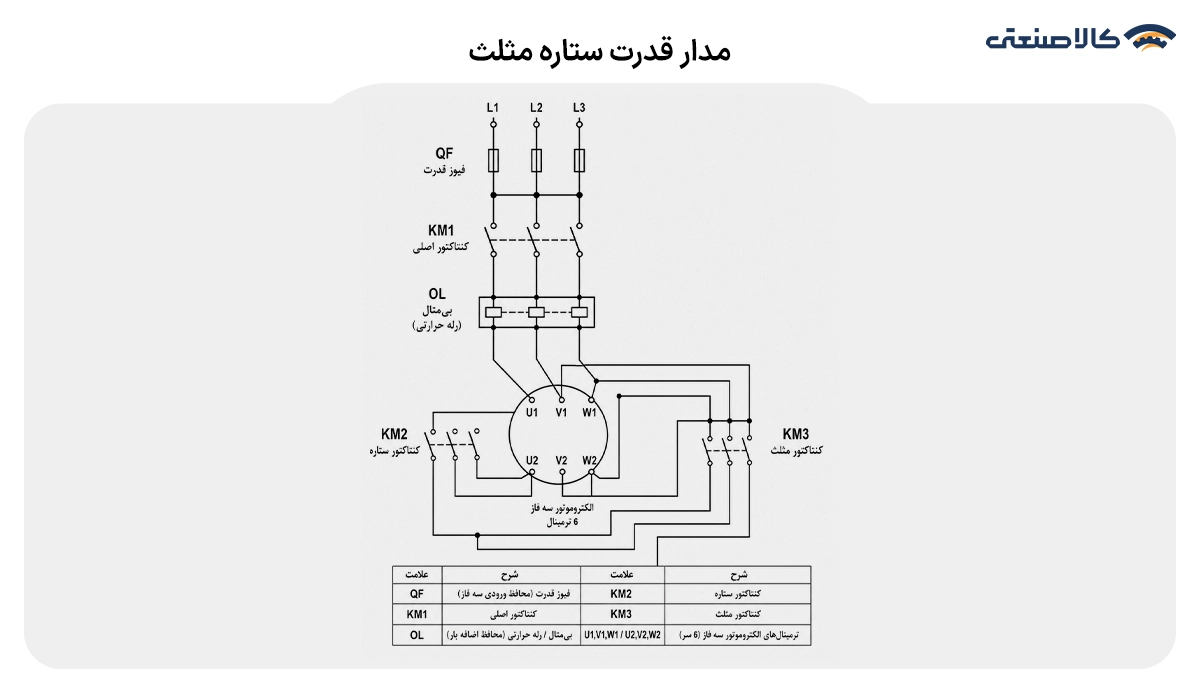 مدار قدرت ستاره مثلث با تایمر