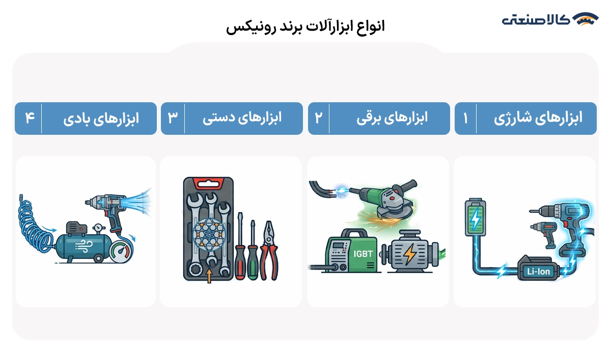 انواع ابزارآلات برند رونیکس 