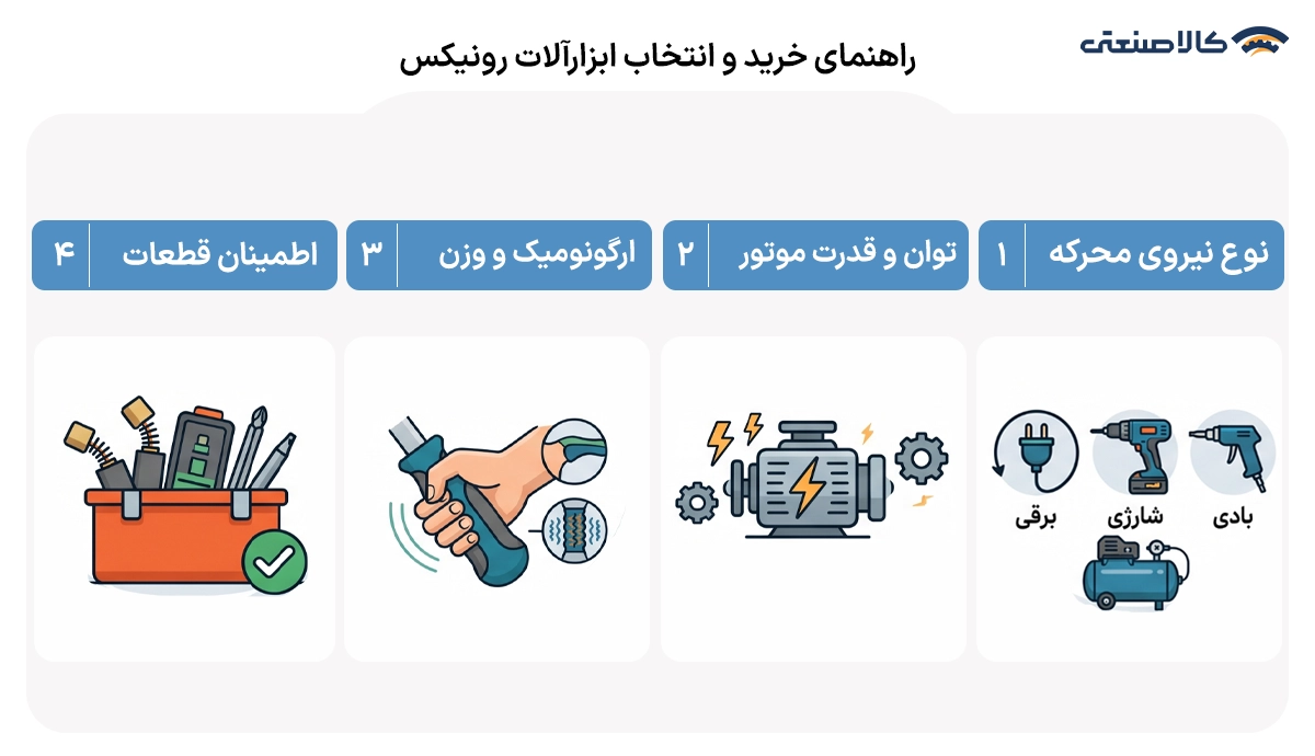 راهنمای خرید و انتخاب ابزارآلات رونیکس