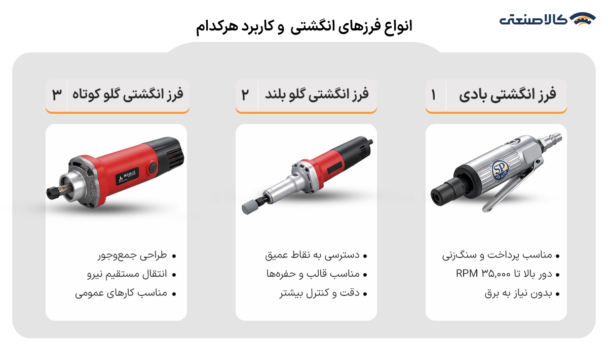 انواع فرز انگشتی و کاربرد هرکدام